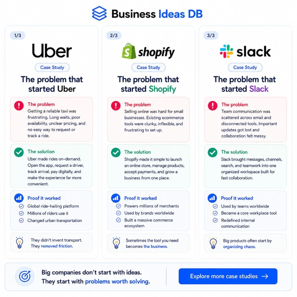 Case studies: how Uber, Shopify, and Slack started by solving real problems worth solving