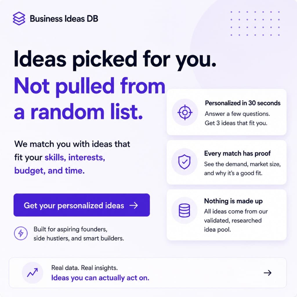 Ideas picked for you — personalized in 30 seconds with validated demand and market proof, not random lists